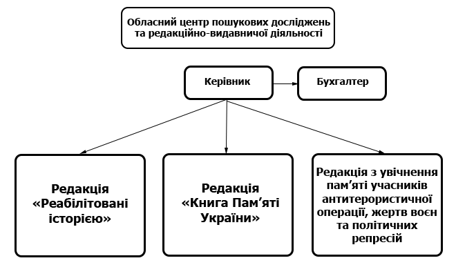 structure