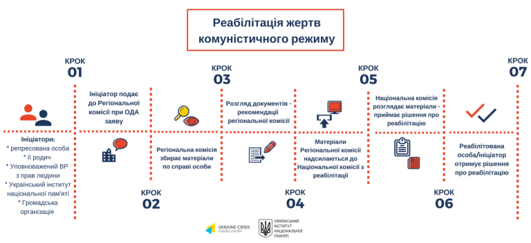 reabilitaliya zhertv fin
