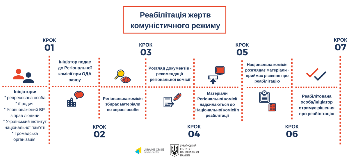 reabilitaliya zhertv fin